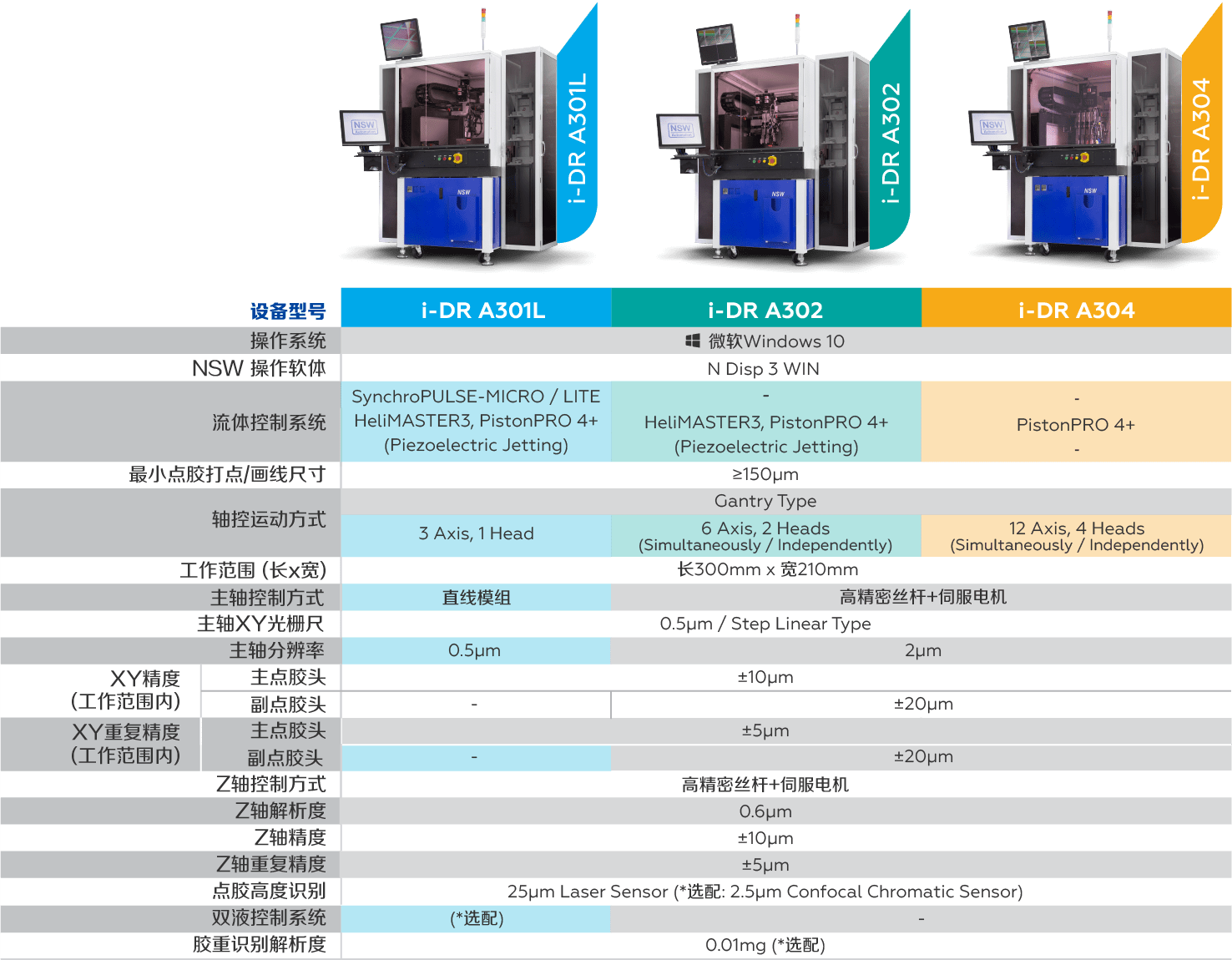 A300系列规格表